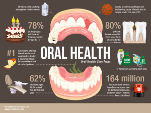 Your Mouth Is More Than Just Teeth | Sherman Oaks Dental Blog